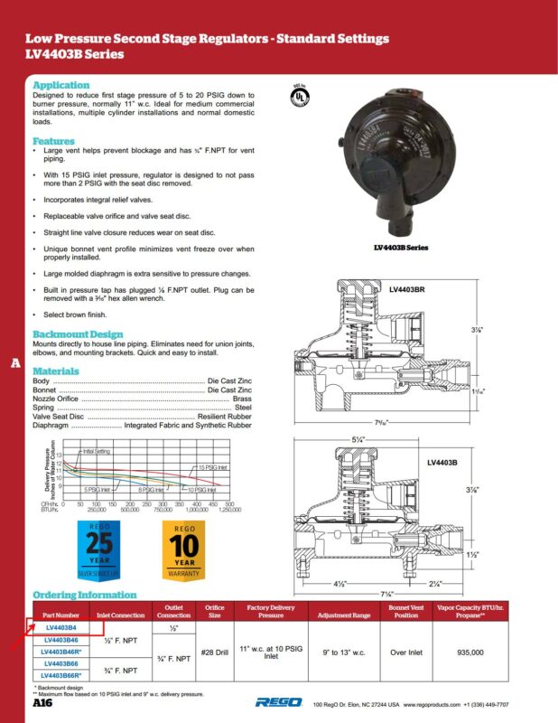 Thông số kỹ thuật LV4403B4