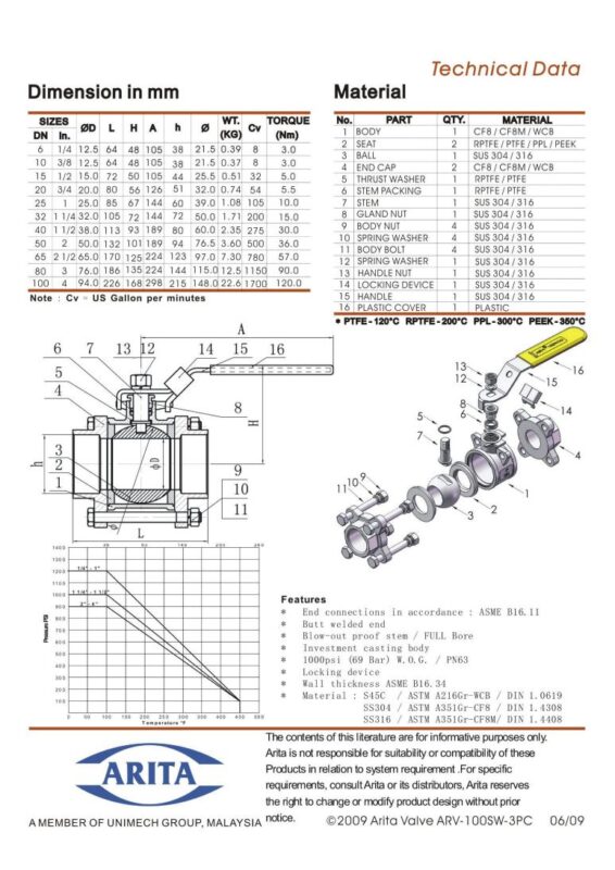 Thông số kỹ thuật VAN BI INOX ARITA NỐI HÀN