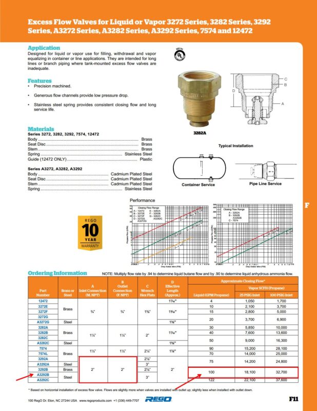 Thông số kỹ thuật van hạn dòng A3292B