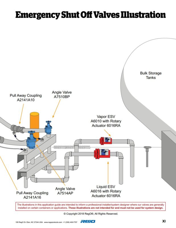 Thông số kỹ thuật van ngắt sự cố Rego A6016