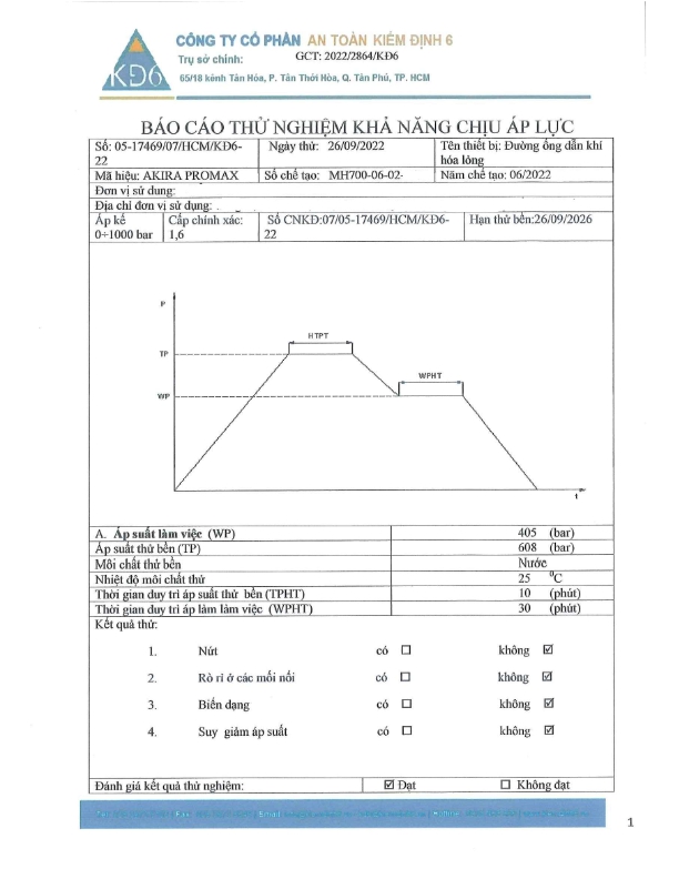 Giấy chứng nhận kiểm định của trung tâm kiểm định 6